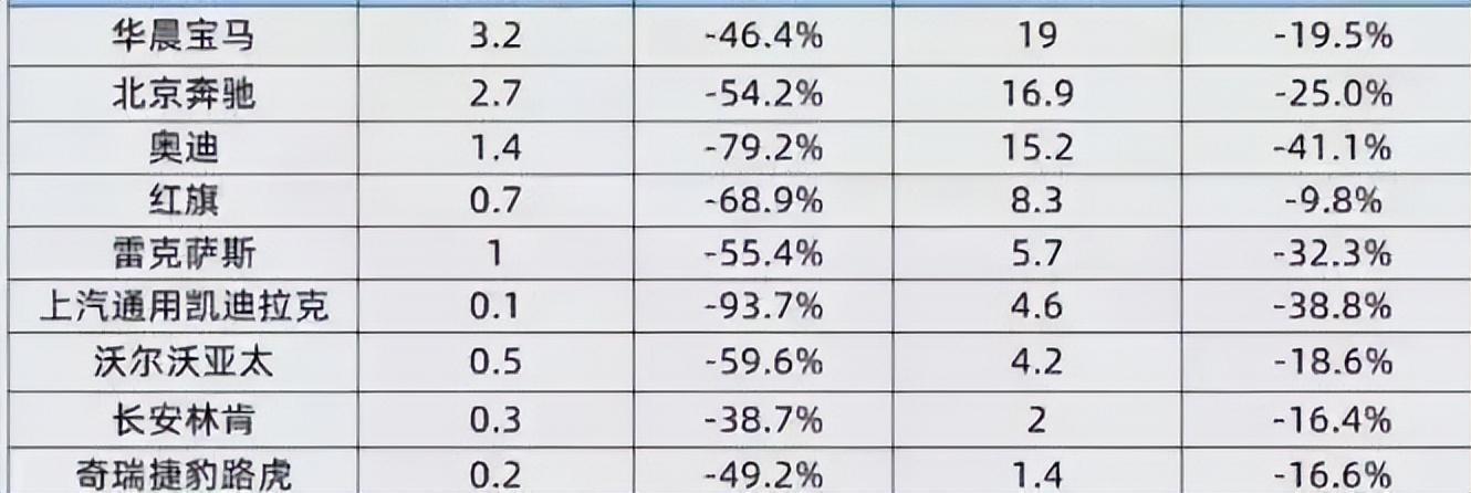 6月汽车销量排行雷克萨斯-6月份雷克萨斯销量