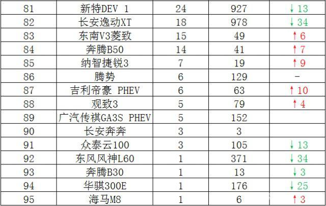 4月汽车销量排行榜辽宁-4月汽车销量榜出炉