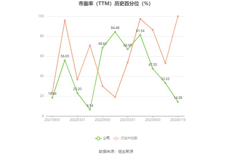 【风口解读】传统主营产品需求提升+新产品推向市场，青达环保2023年净利预增超36%