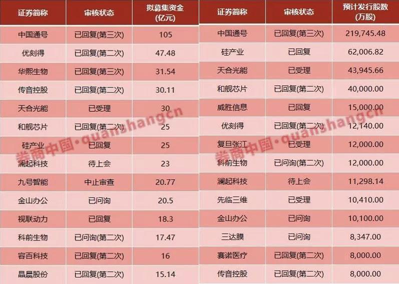 科创板24家公司周末连发利好 开年以来已有6单新披露回购计划