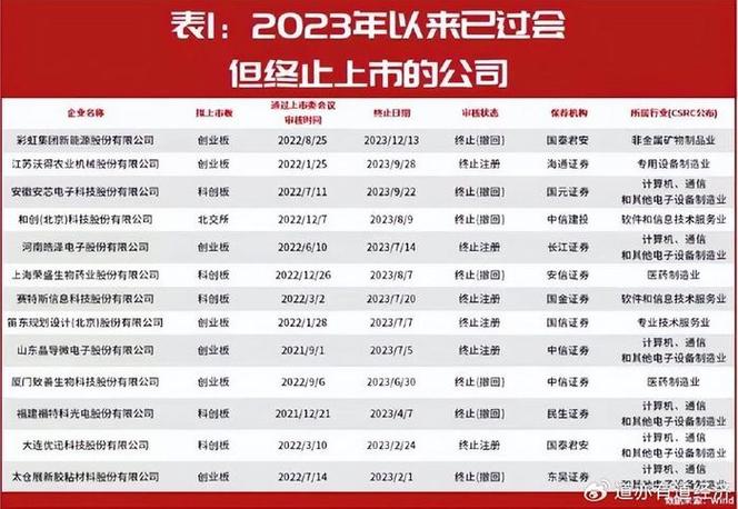 再有两家公司撤回A股IPO，今年来已有24单IPO撤否