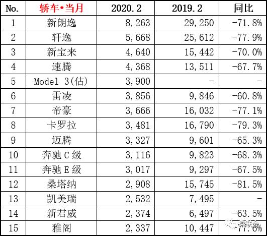 香港2月汽车销量排行榜-2020香港汽车销量排行榜