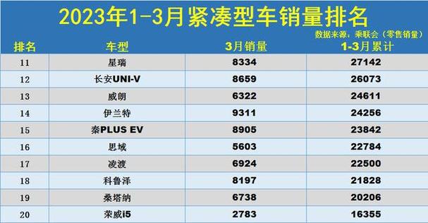 汽车销量排行榜<-汽车销量排行榜2023前十名