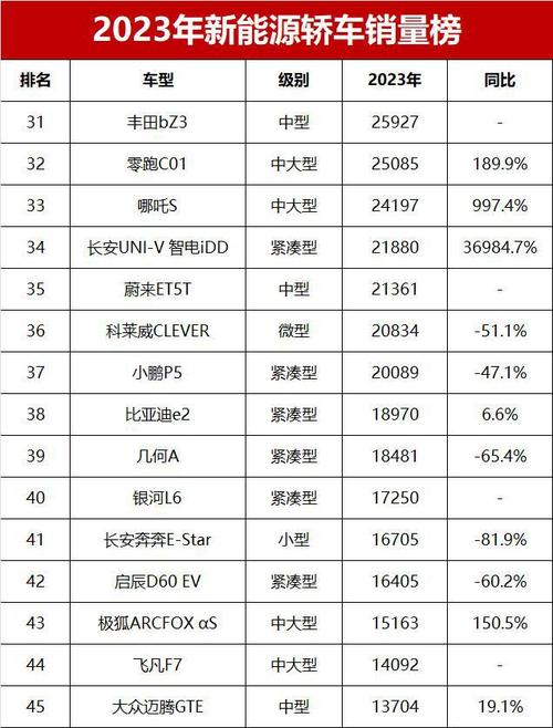 汽车销量排行榜<-汽车销量排行榜2023前十名