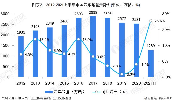 未来国家汽车销量排行表-未来几年汽车销售趋势