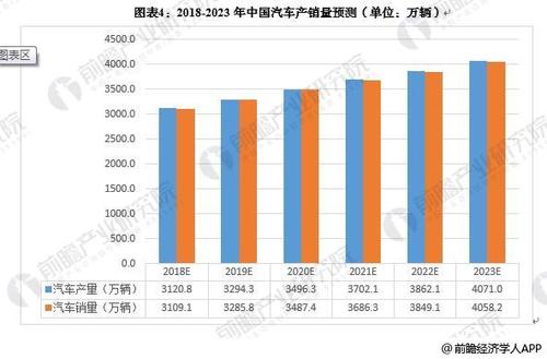 未来国家汽车销量排行表-未来几年汽车销售趋势