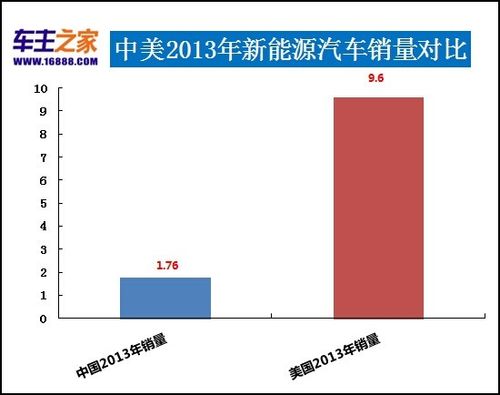 未来国家汽车销量排行表-未来几年汽车销售趋势