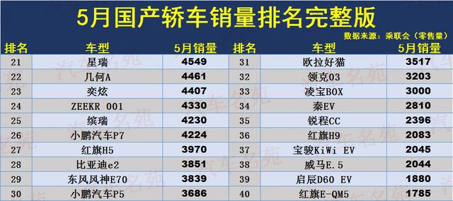 汽车销量排行榜分车型-汽车销量排行榜新款汽车销量排行