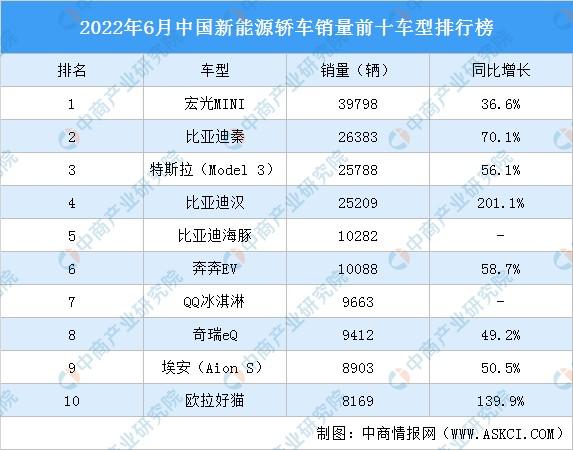 2022年国产轿车销量排行榜前十名-2021年国产轿车销量排行榜前十名