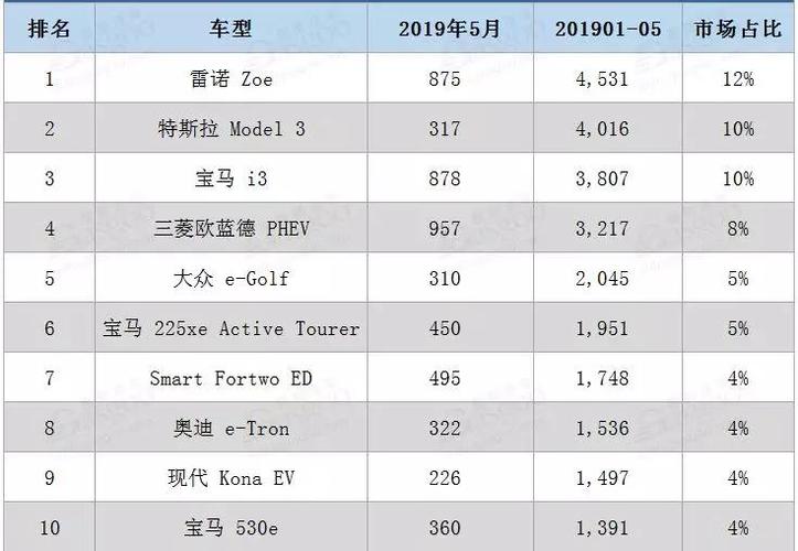 国外大众电动汽车销量排行-国外大众车型