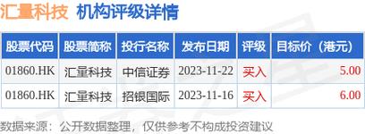 汇量科技(01860)1月23日斥资42.02万港元回购14.5万股