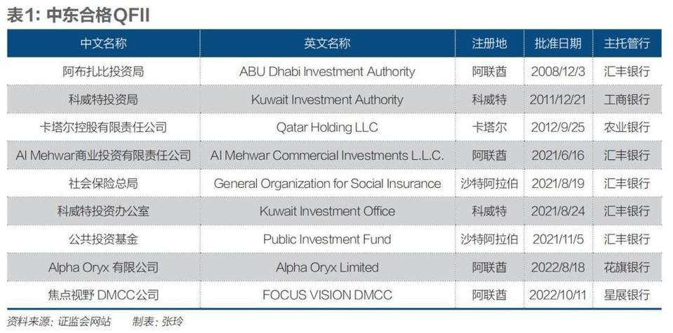 穆巴达拉投资公司有意将亚洲敞口翻一番 在新兴市场寻觅机遇