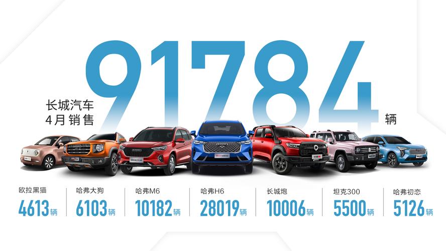 8月份长城汽车销量排行榜suv-长城8月销量2021