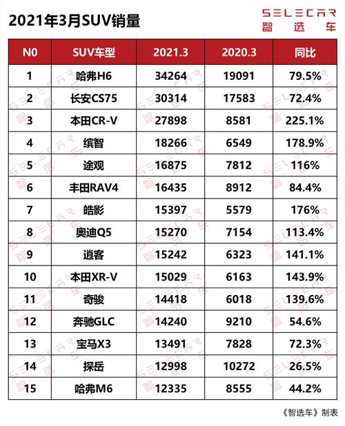 长沙市suv汽车销量排行-长沙市suv汽车销量排行榜前十名