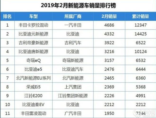 北京混动汽车销量排行榜最新-北京混动 新能源