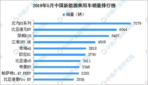 北京混动汽车销量排行榜最新-北京混动 新能源