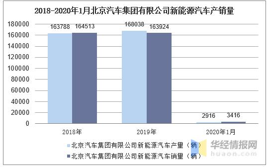 北京混动汽车销量排行榜最新-北京混动 新能源