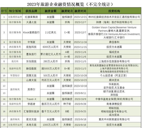 消费火爆，多家旅游公司预计2023年业绩暴增