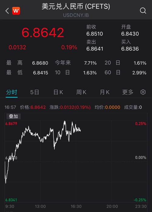 白山保险集团跌3.96% 股价跌破1600美元大关