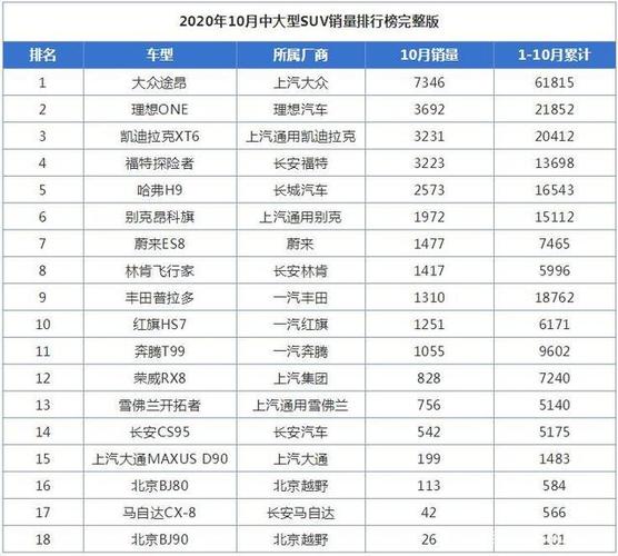 suv新能源汽车销量排行榜-suv新能源汽车销量排行榜前十名