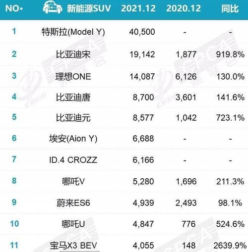 suv新能源汽车销量排行榜-suv新能源汽车销量排行榜前十名