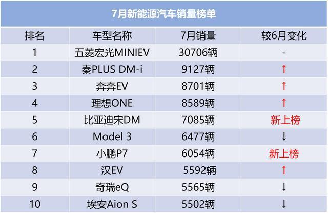 suv新能源汽车销量排行榜-suv新能源汽车销量排行榜前十名