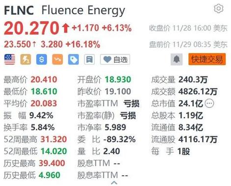 华夏文化科技盘中异动 大幅拉升9.09%报0.024港元