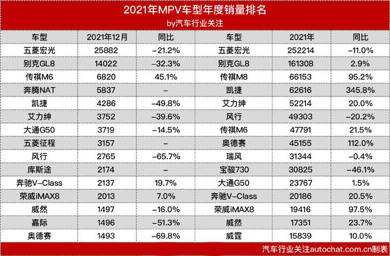 中国2021单一汽车销量排行榜-单一车企销量冠军