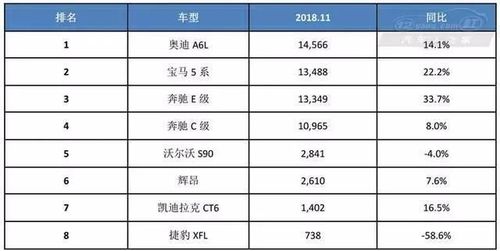 捷豹电动汽车销量排行-捷豹电动汽车销量排行榜