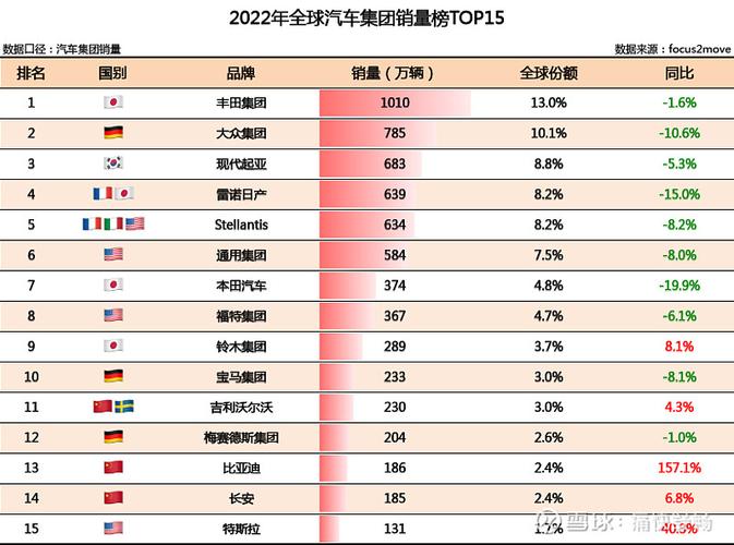 15万汽车销量排行-15w车销量排行