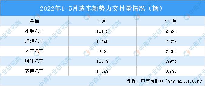 蔚来汽车销量5月10日是多少-蔚来汽车销量5月10日是多少辆车