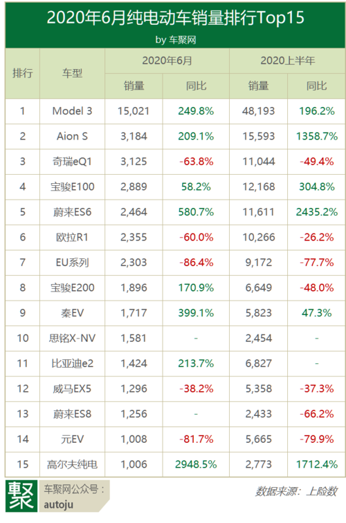 蔚来汽车销量5月10日是多少-蔚来汽车销量5月10日是多少辆车