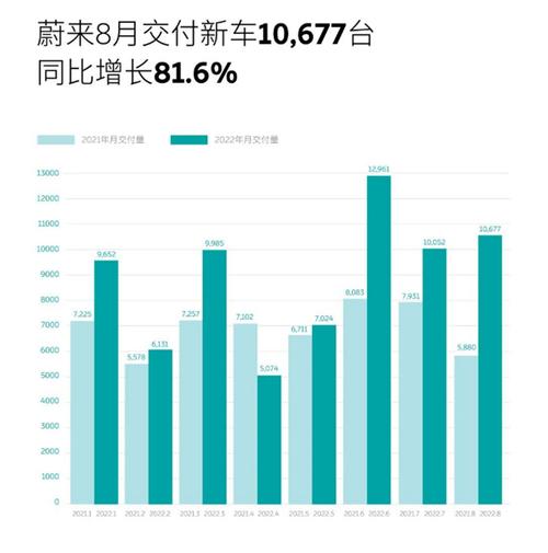 蔚来汽车销量5月10日是多少-蔚来汽车销量5月10日是多少辆车