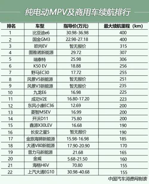 纯电动汽车真实评测-纯电动汽车品牌排行和价格表