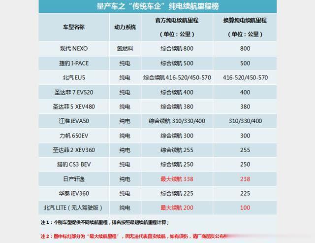 纯电动汽车真实评测-纯电动汽车品牌排行和价格表