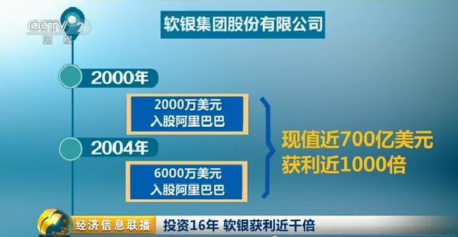 软银集团回应减持阿里巴巴：未在市场上买卖新的阿里股份，未来也不会