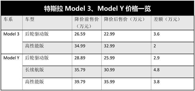 新能源汽车降价排行榜-新能源汽车降价排行榜最新消息