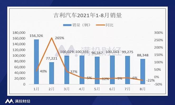 吉利汽车销量排行榜排名-吉利汽车销量排行榜2021