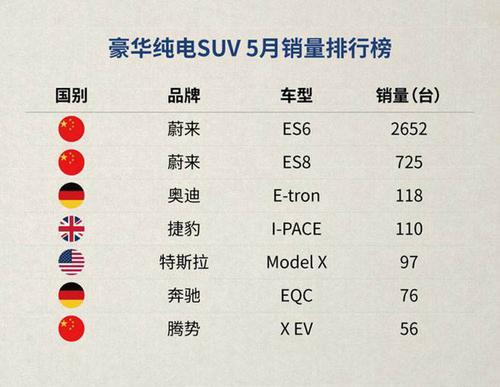 蔚来汽车销量排行榜前十名-蔚来汽车总销量排行榜