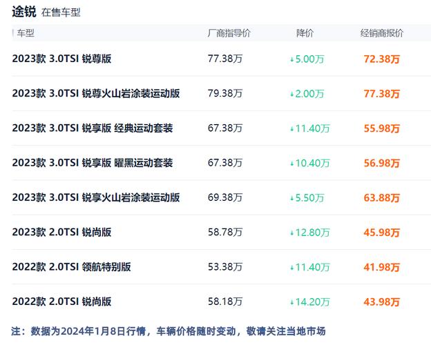 10月Q5汽车销量排行榜-q5l月销量