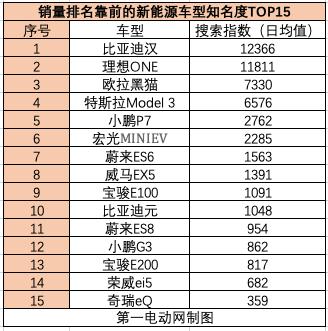 新年能源汽车品牌定位-新品牌能源汽车品牌排行