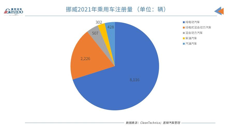 挪威6月汽车销量排行榜-挪威6月汽车销量排行榜表