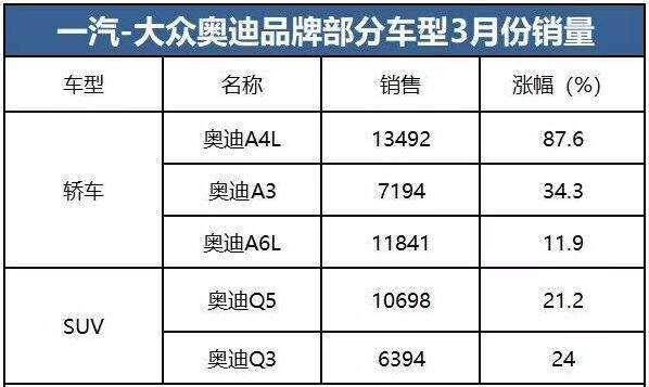 奥迪各种车型销量-奥迪各个车型销量