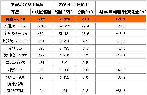 奥迪各种车型销量-奥迪各个车型销量