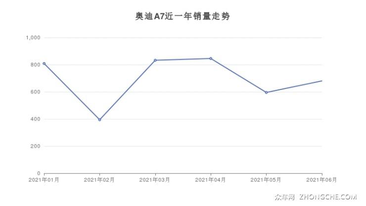 奥迪各种车型销量-奥迪各个车型销量