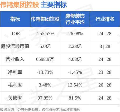 伟鸿集团控股(03321.HK)委任高岭为核数师