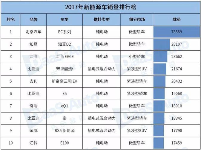 国产新能源汽车前十名品牌-国产新能源汽车前十名品牌排行榜