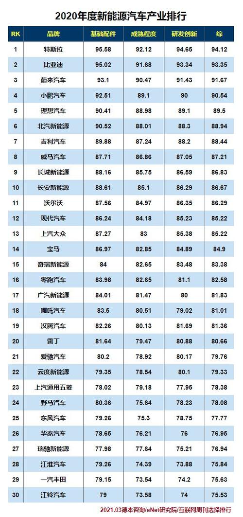 国产新能源汽车前十名品牌-国产新能源汽车前十名品牌排行榜