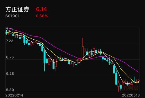 易电行盘中异动 急速上涨5.66%