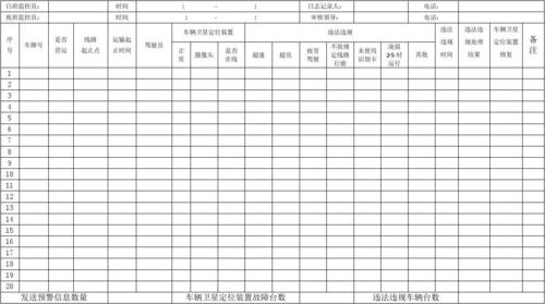 汽车专业评测日记模板下载-汽车评测员